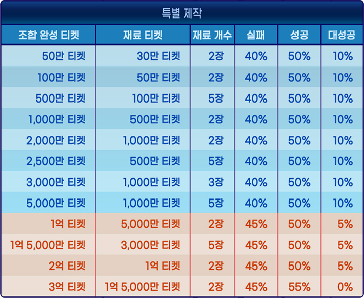 MixTicket probabilityChart
